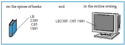 Call numbers appear on the spines of books 
				and in the online catalog